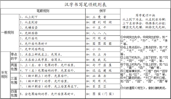 写字笔顺口诀