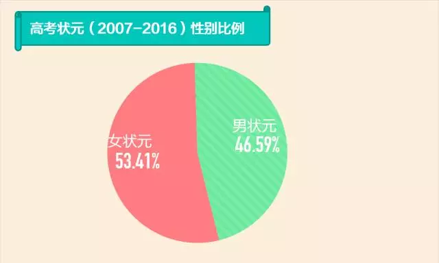 汉中市近十年出生人口_汉中市地图