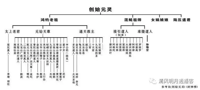 悟空出世古筝曲谱_悟空出世图片(3)