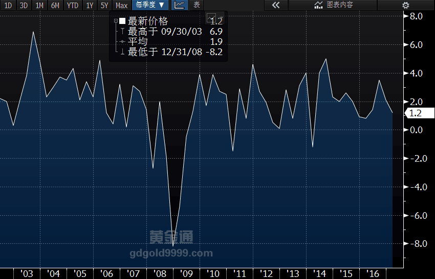 gdp价格指数_从模型角度分析2018年螺纹钢价格走势(2)