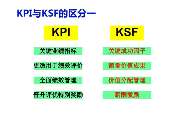 员工激励计划