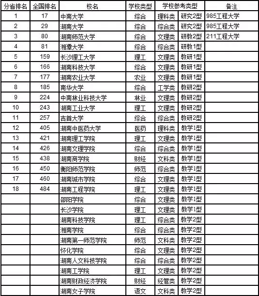 广东省综合人均gdp多少_广东各市GDP数据出炉,阳江竟排在...(3)