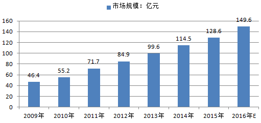 中国人口和社会发展_人口迁移与社会发展(2)