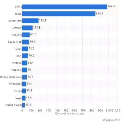 中国人口时钟_人口时钟显示 中国人口突破14亿,印度为13.68亿,全球接近76.58亿