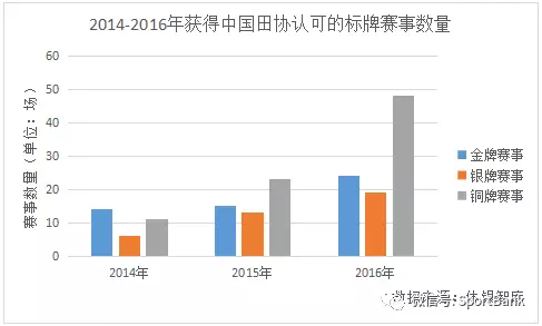 半程人口_基于 时空过程 的特大城市市域半城市化地区 识别及其类型特征研究