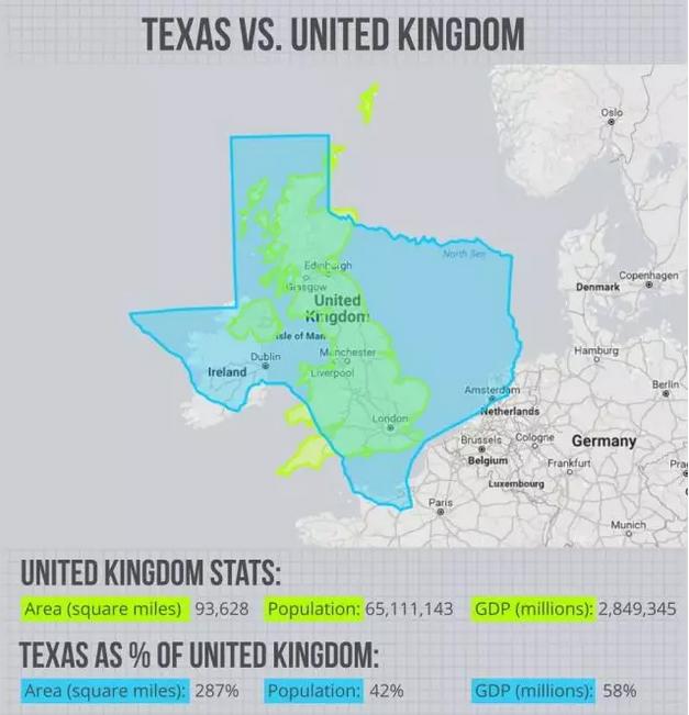 英国一半人口_英国人口发展变化图片(3)