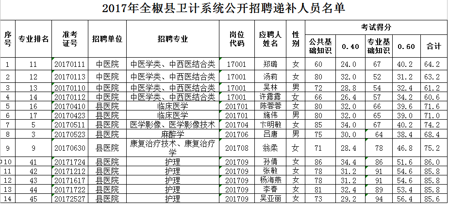 全椒县人口多少_2018年全椒县国民经济和社会发展统计公报 全椒县人民政府(2)