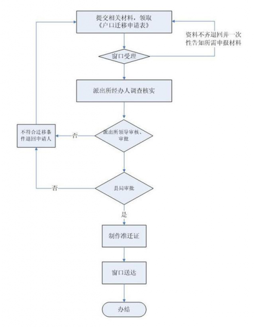 人口服务管理中心_人口服务管理中心地址,电话,营业时间 天津生活服务 大众点(2)