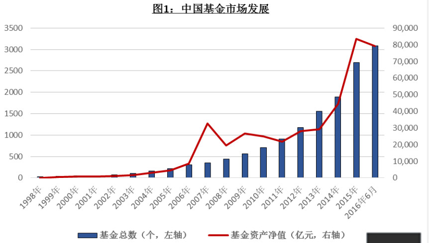 美国总人口数_世界人口总数 中国人口数量 排行榜123网(3)