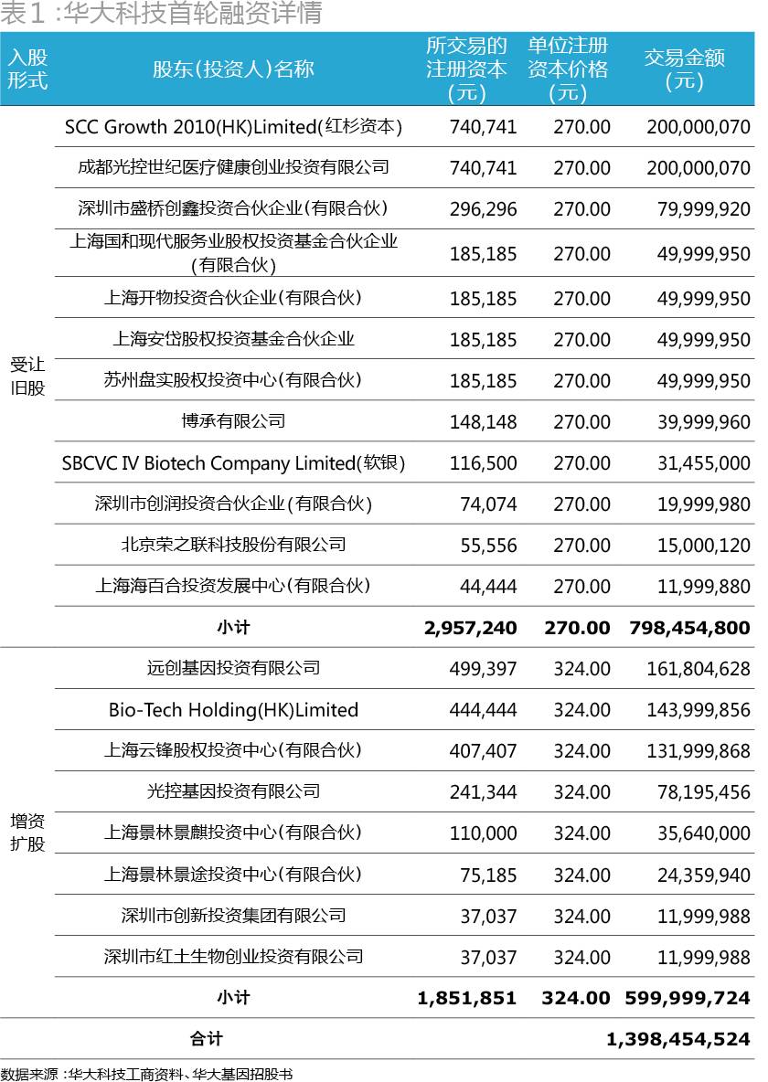 6亿人口收入不到1000元_100元人民币图片(3)