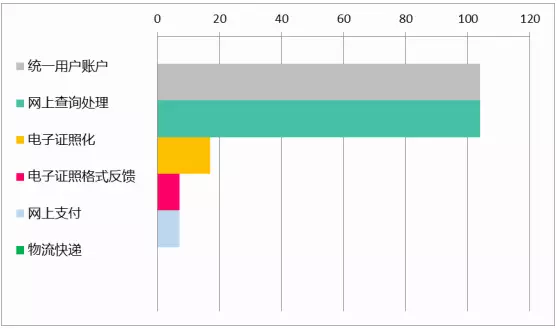 上海常住人口的流失_常住人口登记卡