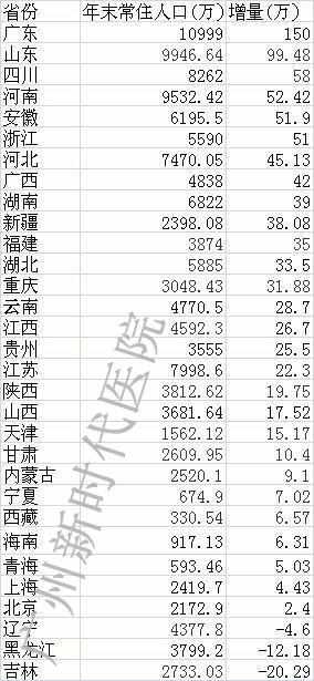 2020人口出生率东北垫底_垫底辣妹图片(2)