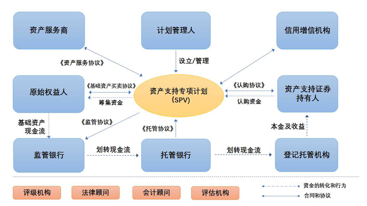 资产证券化介绍dx