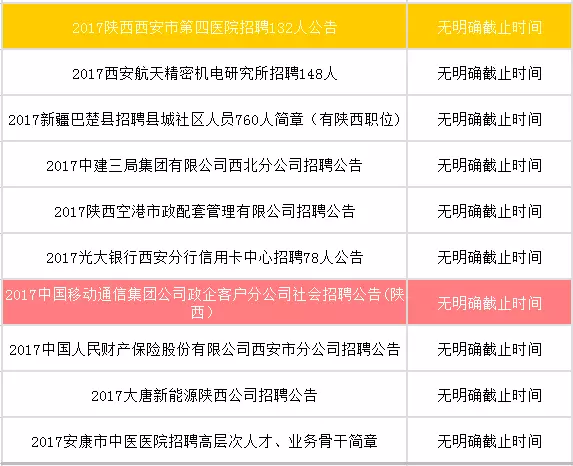 人事招聘要求_2017年下半年南京市区属事业单位招聘卫技人员公告(2)