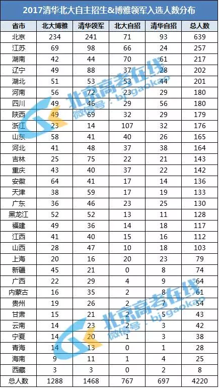 中小学生占人口比例是多少_黄金分割点比例是多少(3)