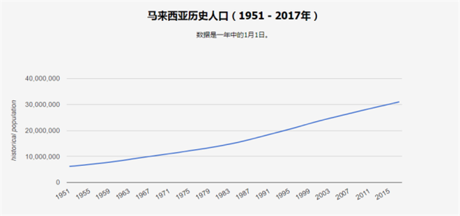 马来人口_亚航假日推出上海直达吉隆坡 机 酒 套餐