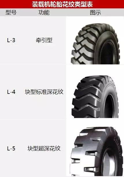面对错综复杂的工况,那么,该如何选择装载机轮胎的花纹类型?