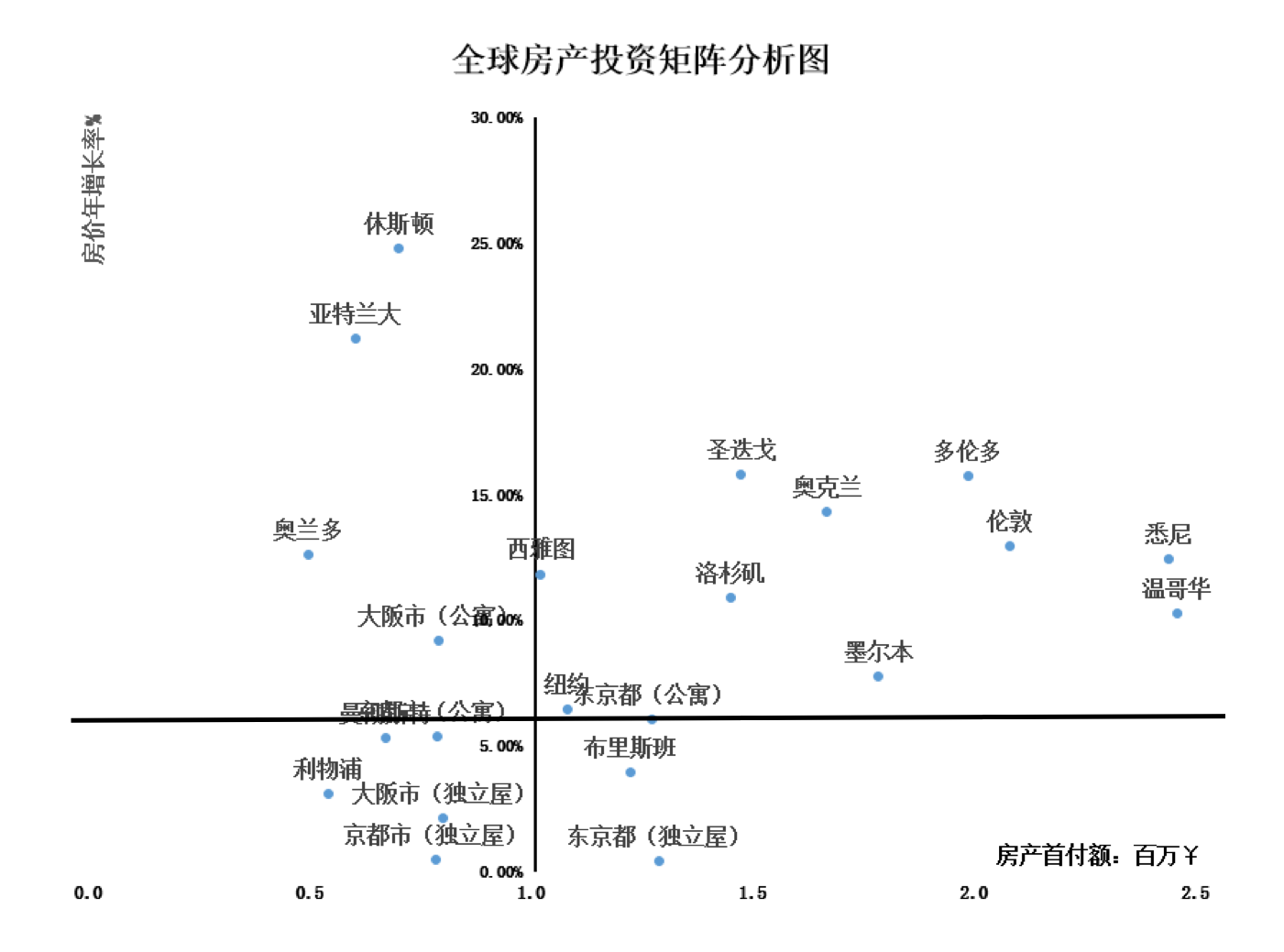 人口分析法_swot分析法