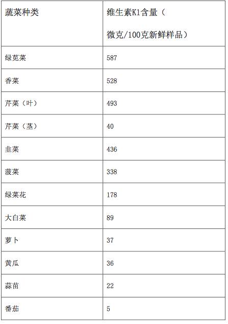 服用华法林每天饮食要稳定这些食物要少吃