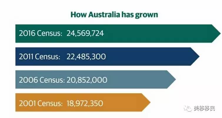 本次人口普查结果_2013人口普查详细数据 每八个一个亚裔 三分之二住奥克兰