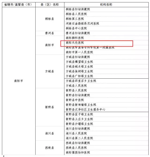 好消息|河南南阳启动新生儿听力免费筛查工作!