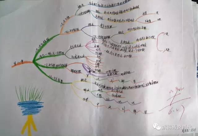 列宁学校七年级学生利用思维导图复习数学