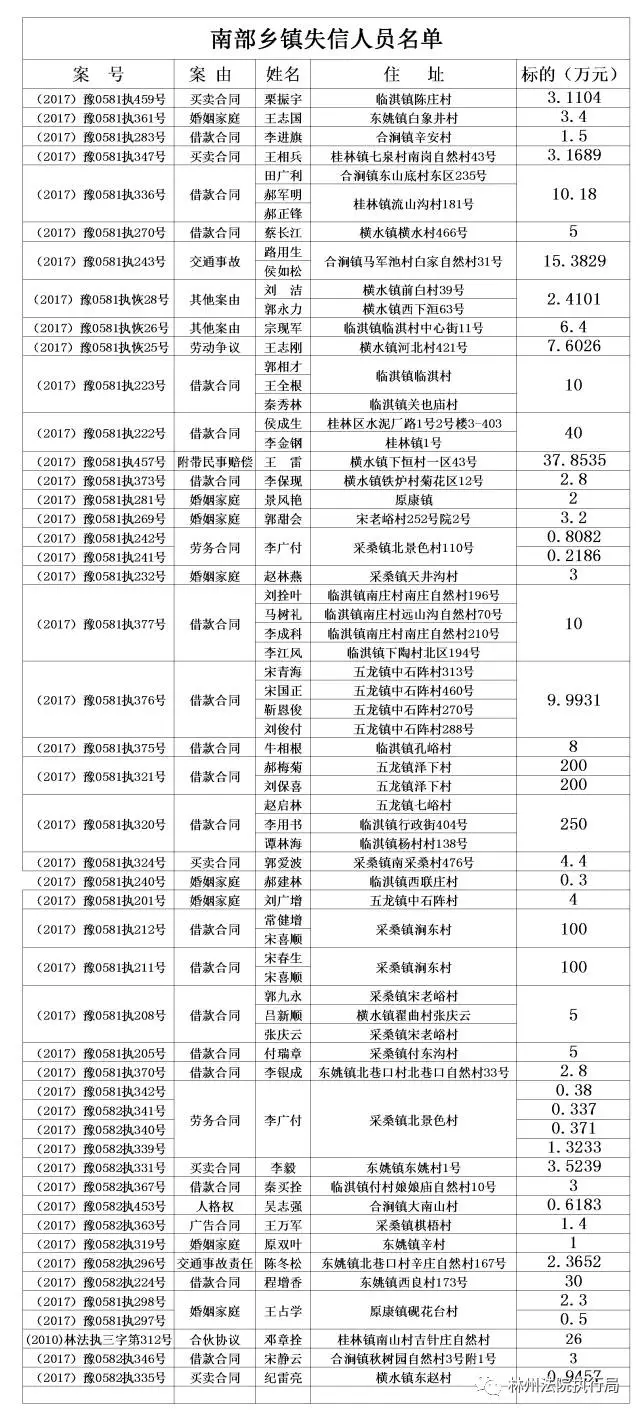 林州市人口有多少_林州市有哪些旅游景点(2)