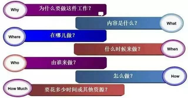 企业管理目的原理是什么_上环是什么原理图片