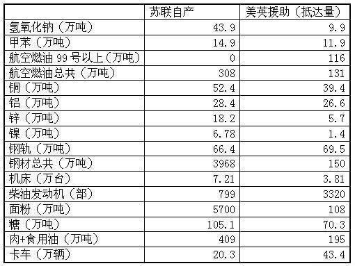 苏联最强的时候经济总量_苏联最强照片