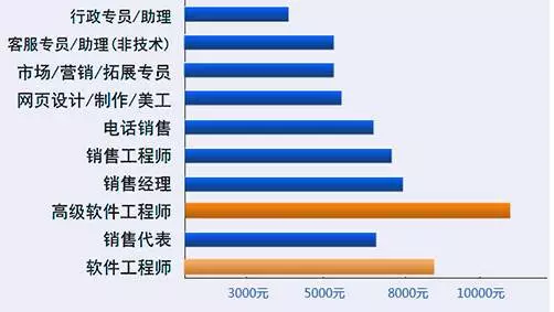 什么是就业人口_什么是人口普查(2)