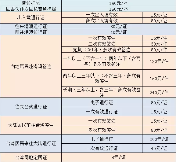 青岛市人口结构去哪里查_青岛市人口分布图(2)