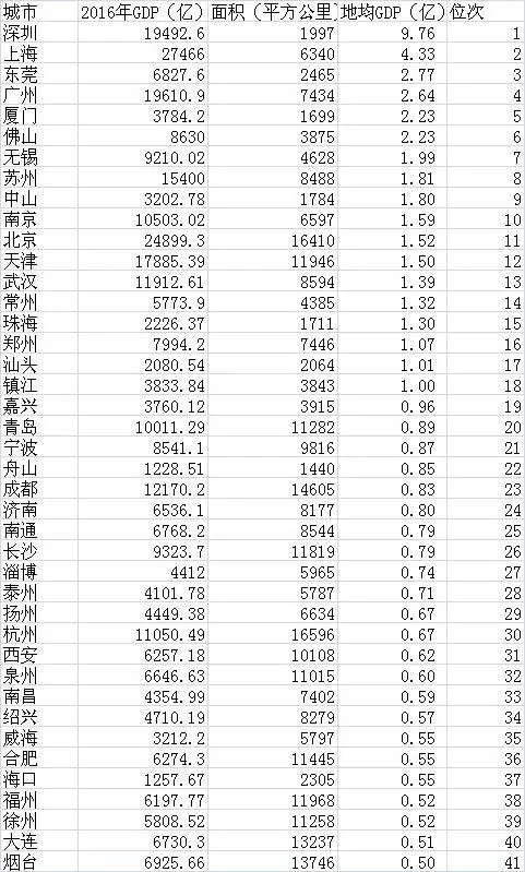 2018永州经济总量_永州血鸭图片