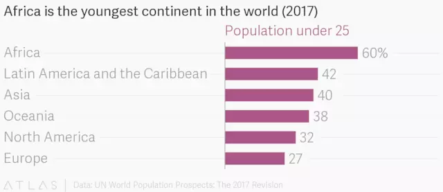 现在世界人口_现在世界人口正是大约73亿.-美国CIA曾在2000年对2015年做出五...(2)