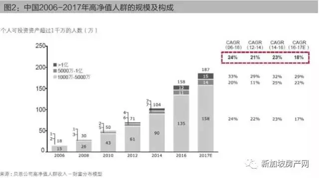 常州千万资产人口_常州各区人口(2)