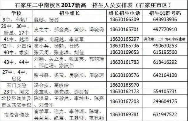 2017年石家庄市各中学分数线及收费标准