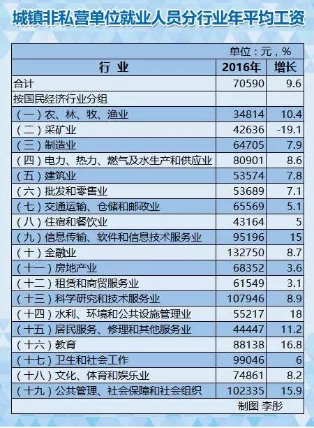 武汉城区人口统计_武汉主城区地图(2)