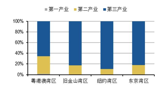 泛珠江三角洲经济总量_珠江三角洲(3)