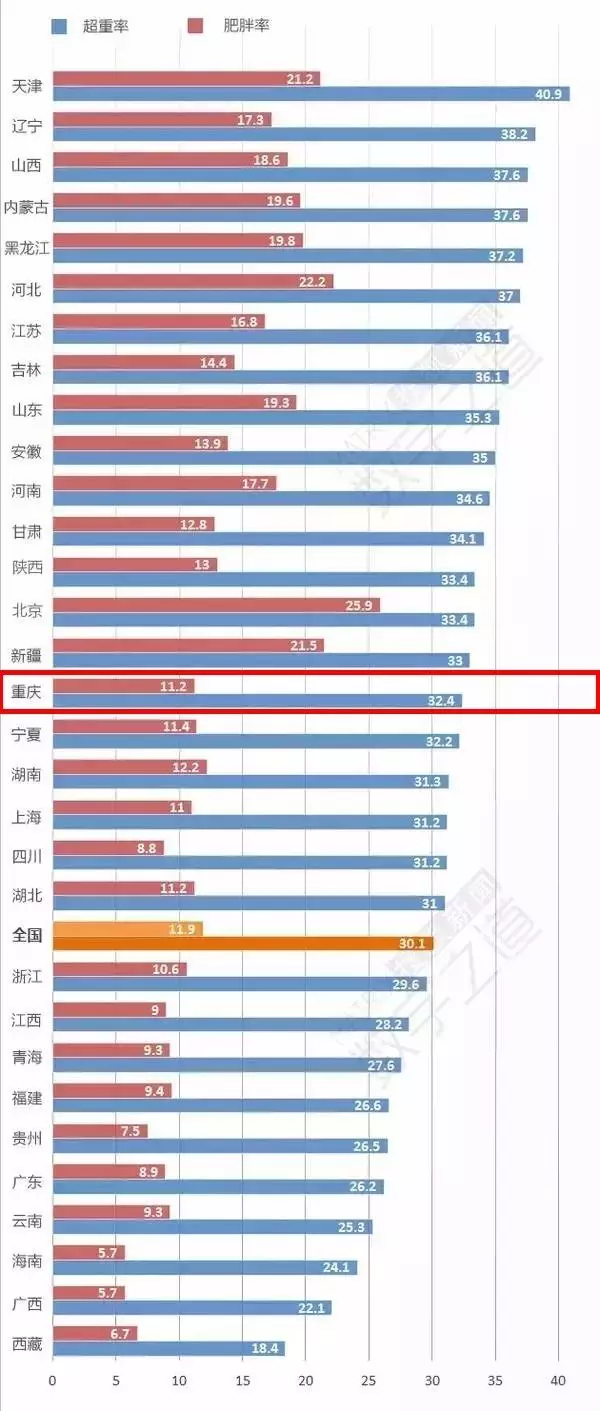 全国人口省排名_业界新闻 乐单机游戏网(2)