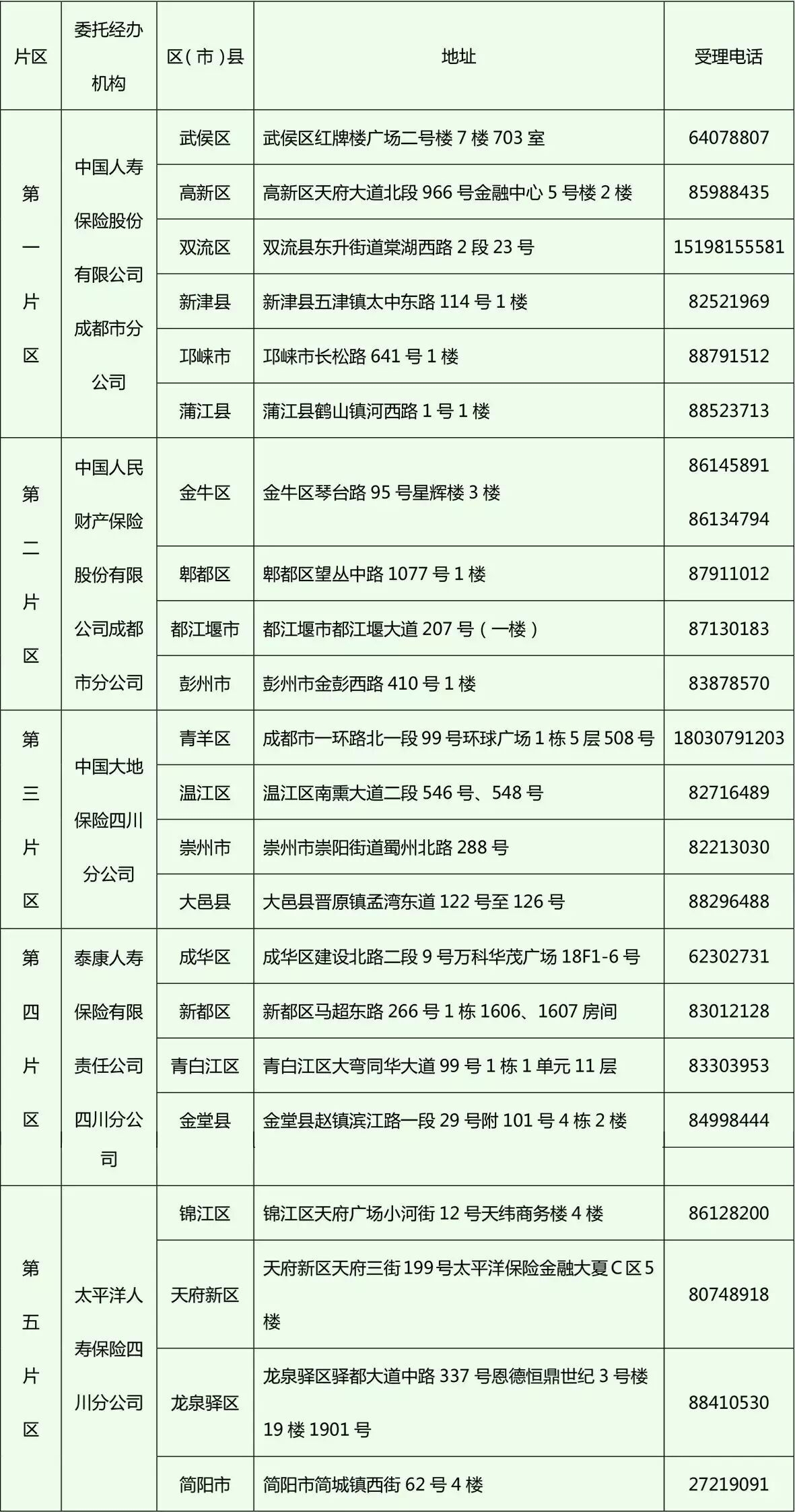 成都长期照护险如何申请 记住这22个网点 app