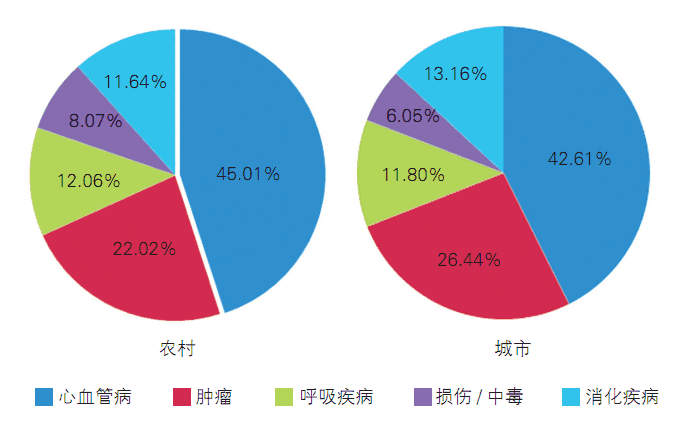 中国人口构成比_人口构成图(3)