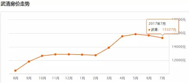 2020年武清区GDP_宁河新观察 看看武清区2020年2季度主要经济指标情况