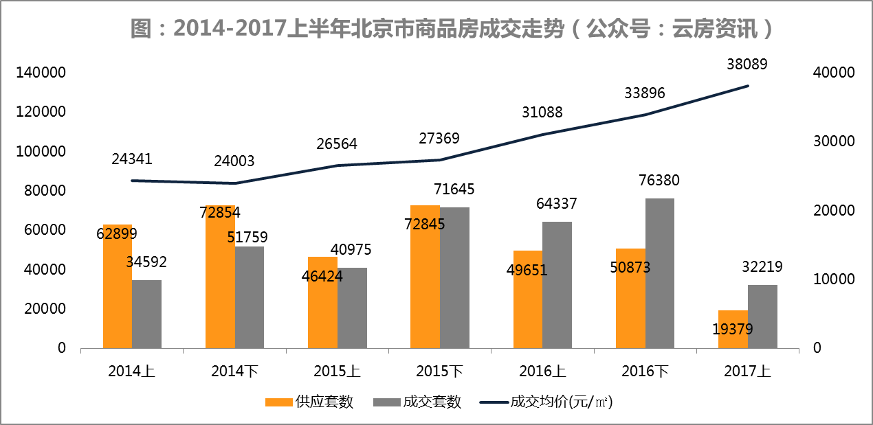 2017年上半年北京市gdp_北京市地图(3)