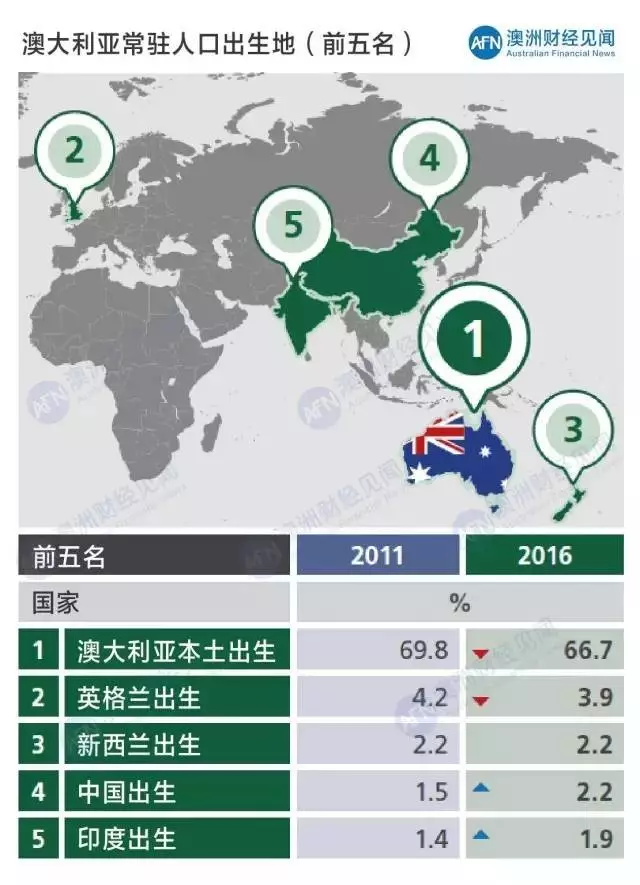 人口结构 英文_中国人口结构