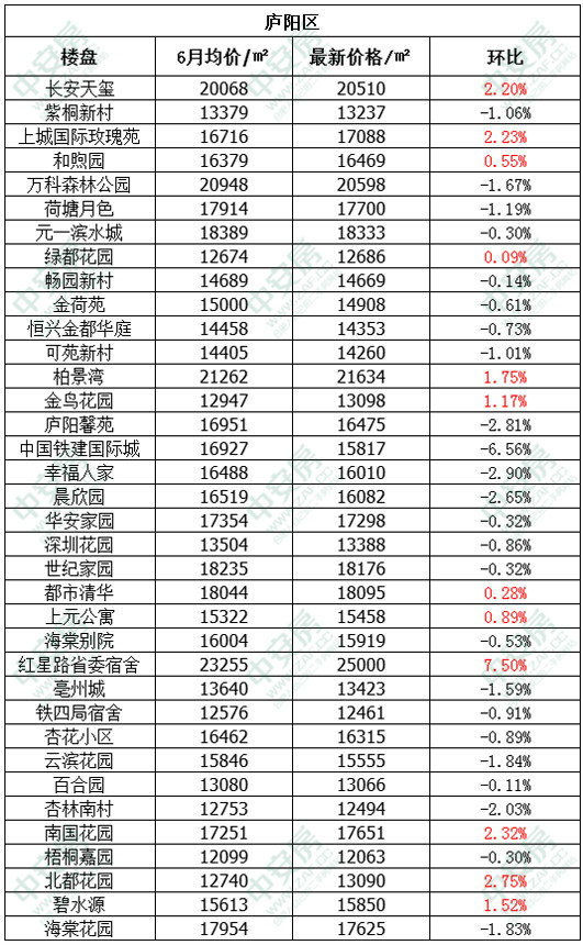 合肥外来人口排行榜_合肥人口热力图(2)