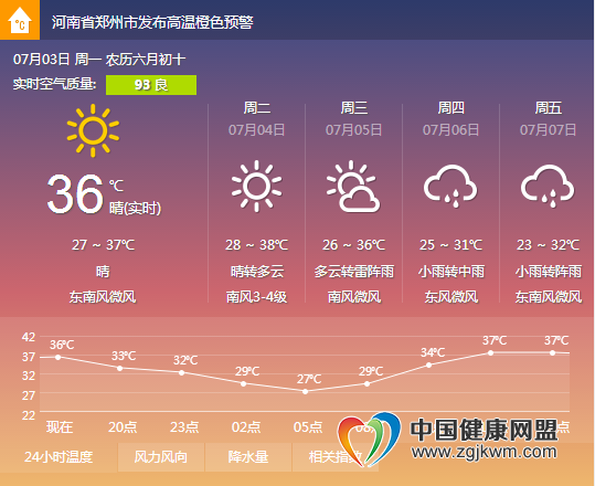 洛阳市天气预报