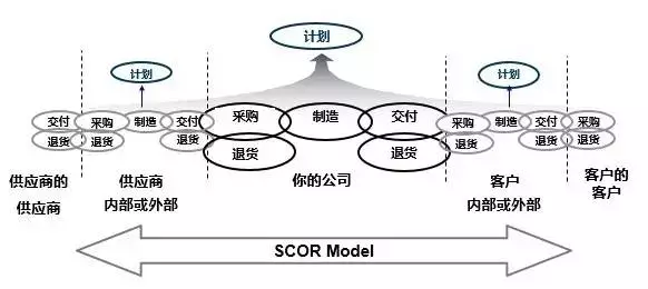 公司大了,供应链该怎么管?