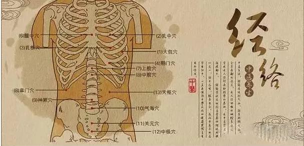 前列腺炎的艾灸方法