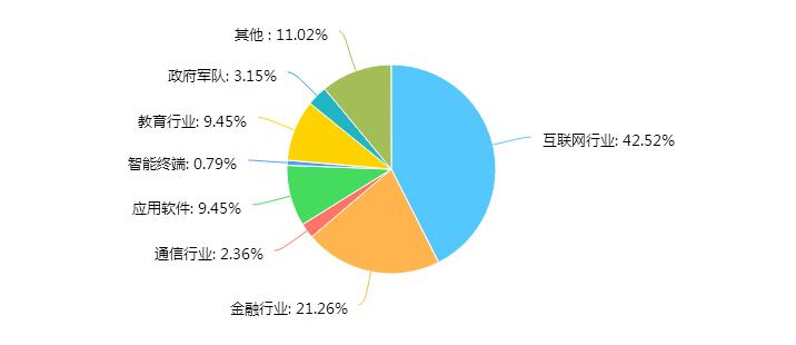 人才人口比例_辽阳人口比例图(2)