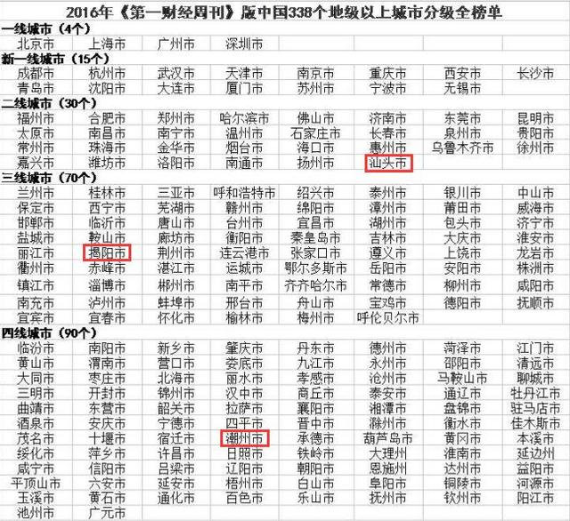 潮汕三市gdp_潮汕三市地图(3)