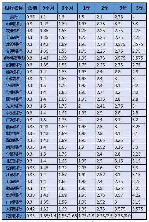 什么利息不能计入gdp_不计入gdp的有哪些 原因是什么(2)